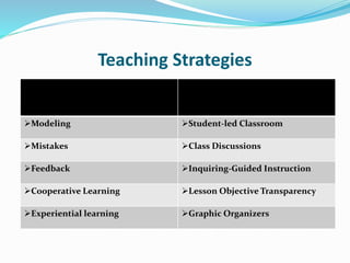 Teaching Strategies
Modeling Student-led Classroom
Mistakes Class Discussions
Feedback Inquiring-Guided Instruction
Cooperative Learning Lesson Objective Transparency
Experiential learning Graphic Organizers
 