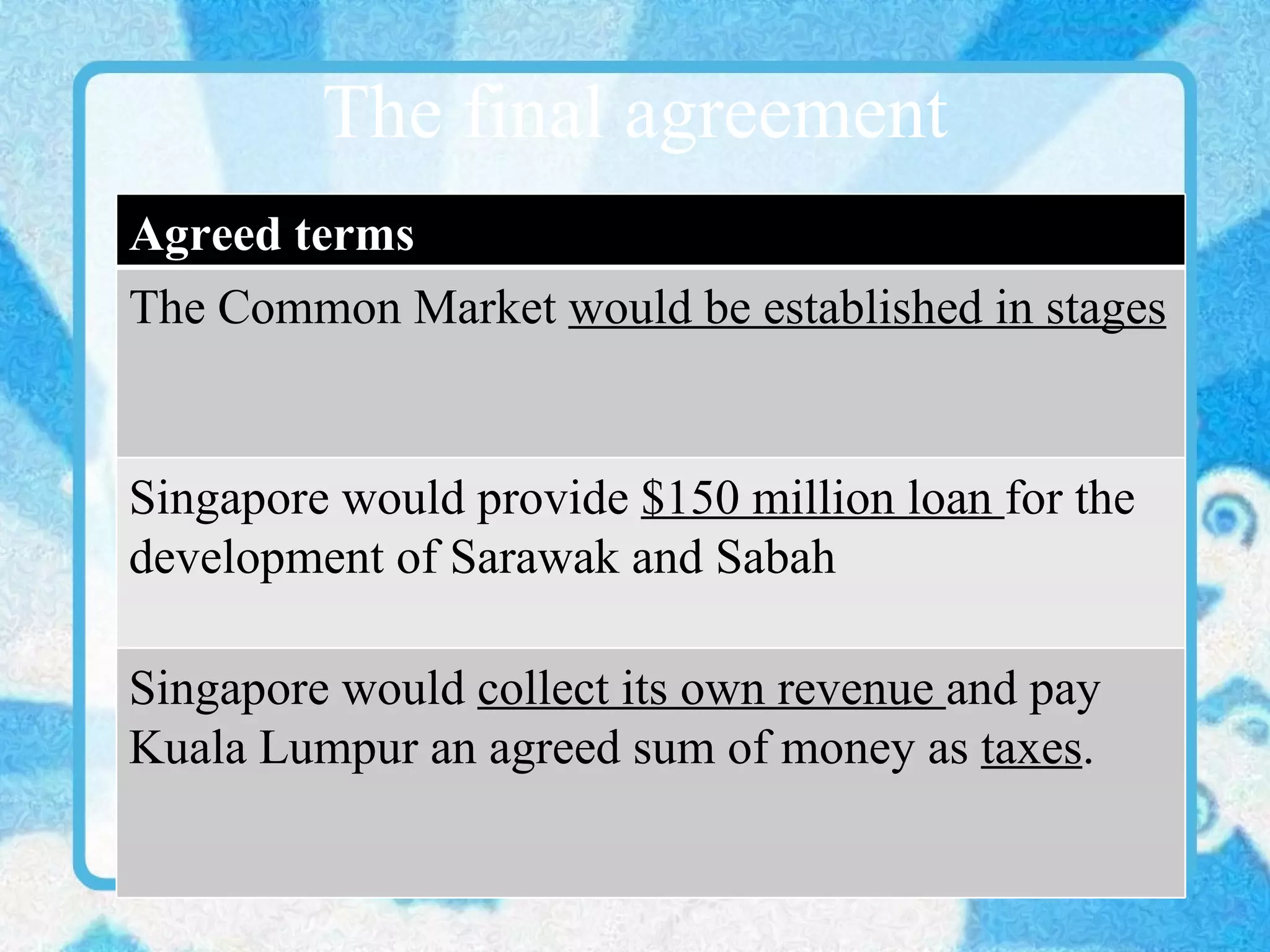 The final agreement Agreed terms The Common Market  would be established in stages Singapore would provide  $150 million loan  for the development of Sarawak and Sabah Singapore would  collect its own revenue  and pay Kuala Lumpur an agreed sum of money as  taxes . 