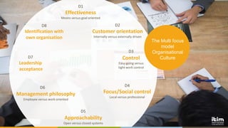 itim International Webinar about Organisational Culture certification ...