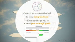itim International Webinar about Organisational Culture certification ...