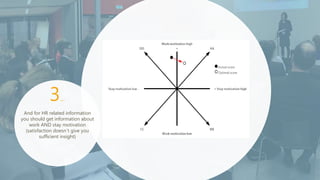 itim International Webinar about Organisational Culture certification ...