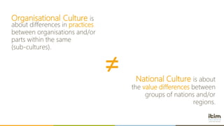 itim International Webinar about Organisational Culture certification ...