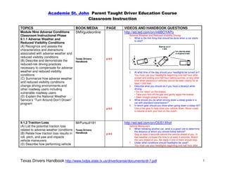 Academie St. John Parent Taught Driver Education Course
                                     Classroom Instruction

TOPICS                                    BOOK/MEDIA       PAGE    VIDEOS AND HANDBOOK QUESTIONS
Module Nine Adverse Conditions            DMVguideonline           http://ed.ted.com/on/m6BOYAPo
Classroom Instructional Phase                                         Adverse Weather and Reduced Visibility Driving
9.1.1 Adverse Weather and                                             1. What is the first thing that should be done when a car starts
                                                                          to skid?
Reduced Visibility Conditions
(A) Recognize and assess the
characteristics and distractions
associated with adverse weather and
reduced visibility conditions
                                          Texas Drivers    p 9-5
(B) Describe and demonstrate the          Handbook
reduced-risk driving practices
necessary to compensate for adverse
weather and reduced visibility                                        2.   At what time of the day should your headlights be turned on?
conditions                                                                 You must use your headlights beginning one-half hour after
(C) Summarize how adverse weather                                          sunset and ending one-half hour before sunrise, or any other
                                                                           time when persons or vehicles cannot be seen clearly for at
and reduced visibility conditions                                          least 1,000 feet.
change driving environments and                                       3.   Describe what you should do if you have a blowout while
other roadway users including                                              driving.
                                                                           • Do not “slam” on the brakes.
vulnerable roadway users                                                   • Take your foot off the gas and gently apply the brakes.
(D) Explain the National Weather                                           • Steer straight ahead to a stop.
Service’s “Turn Around Don’t Drown”                                   4.   What should you do when driving down a steep grade in a
program                                                                    car with standard transmission?
                                                                      5.   In which gear should you drive when going down a steep hill?
                                                           p 9-5           Use a low gear to help slow your vehicle down. Never coast
                                                                           in neutral or with your foot on the clutch.



9.1.2 Traction Loss                       MrPursuit191             http://ed.ted.com/on/OUS1Xhof
(A) List the potential traction loss                                  Vehicle Maneuvers
related to adverse weather conditions                                 6. When following another car, what is a good rule to determine
                                          Texas Drivers
                                          Handbook                        the distance at which you should follow behind?
(B) Relate how traction loss results in                    p 9-5          Stay at least 2 seconds behind the vehicle ahead of you. In
roll, pitch, and yaw and impacts                                          bad weather increase the time to at least 4 seconds. Watch
vehicle maneuvers                                                         the cars ahead of you. Be ready if one of them should stop.
                                                                      7. Under what conditions should headlights be used?
(C) Describe how performing vehicle                                       You must use your headlights beginning one-half hour after




Texas Drivers Handbook http://www.txdps.state.tx.us/driverlicense/documents/dl-7.pdf                                                      1
 