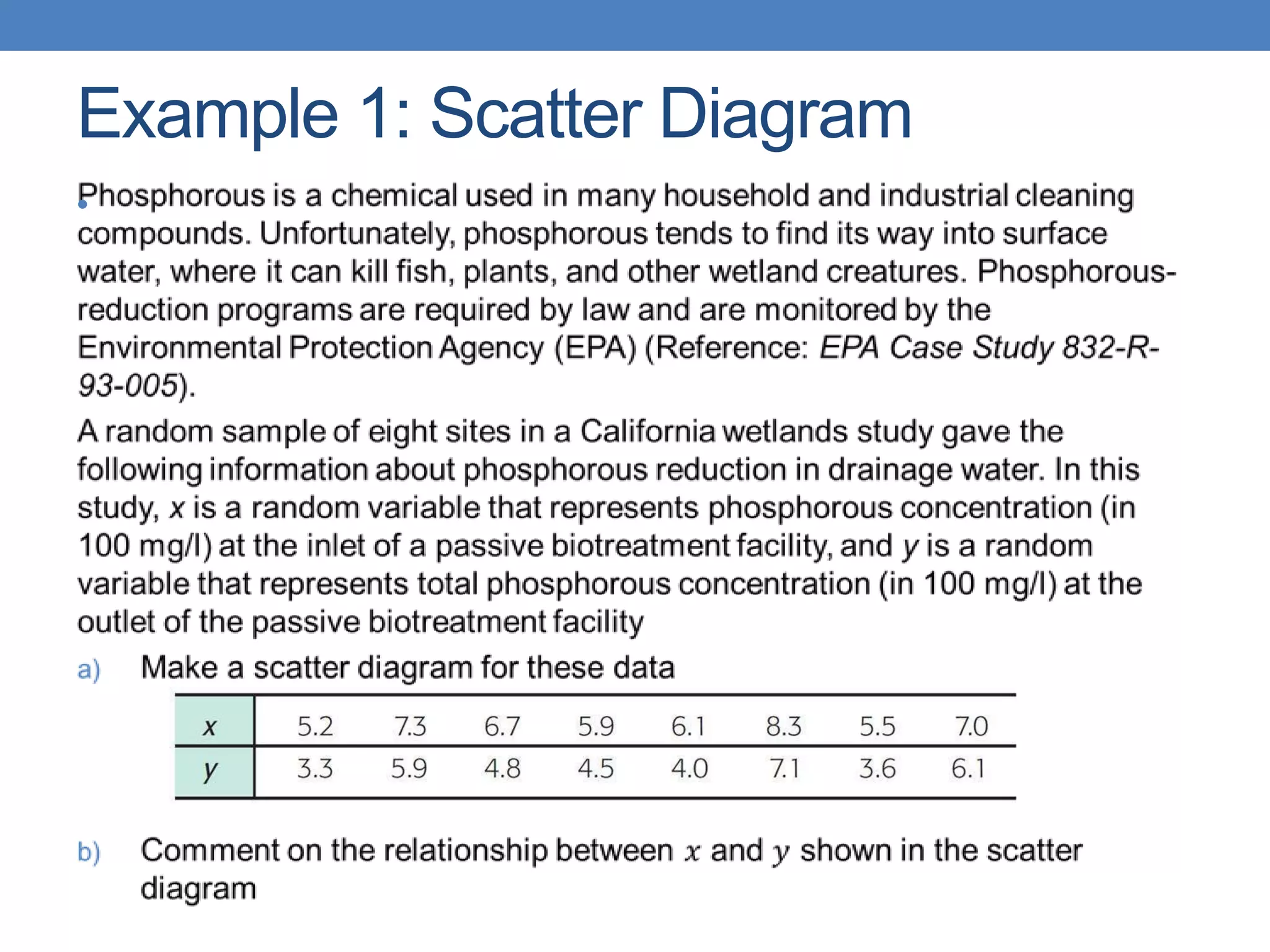 Example 1: Scatter Diagram
•
 