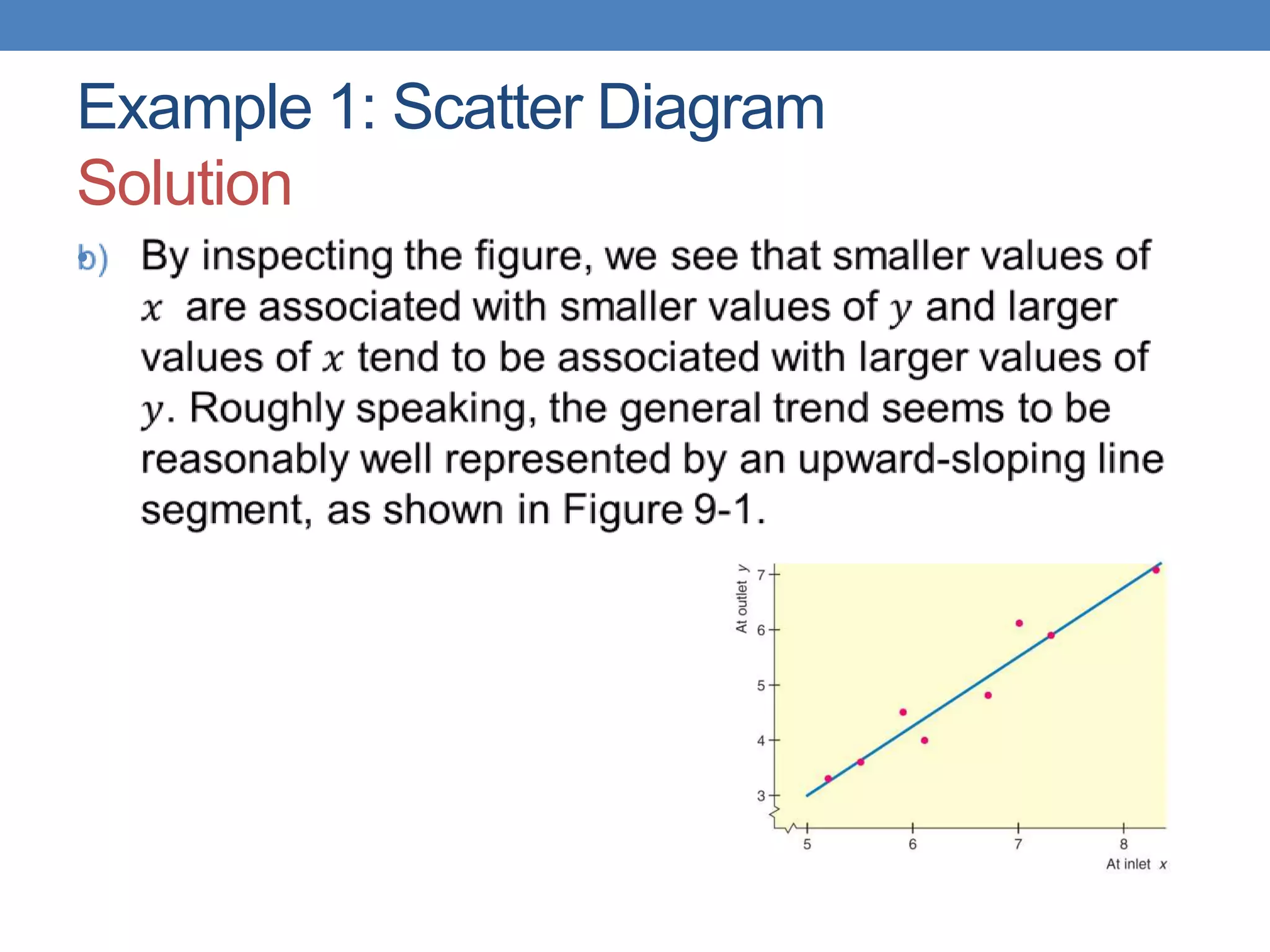 Example 1: Scatter Diagram
Solution
•
 