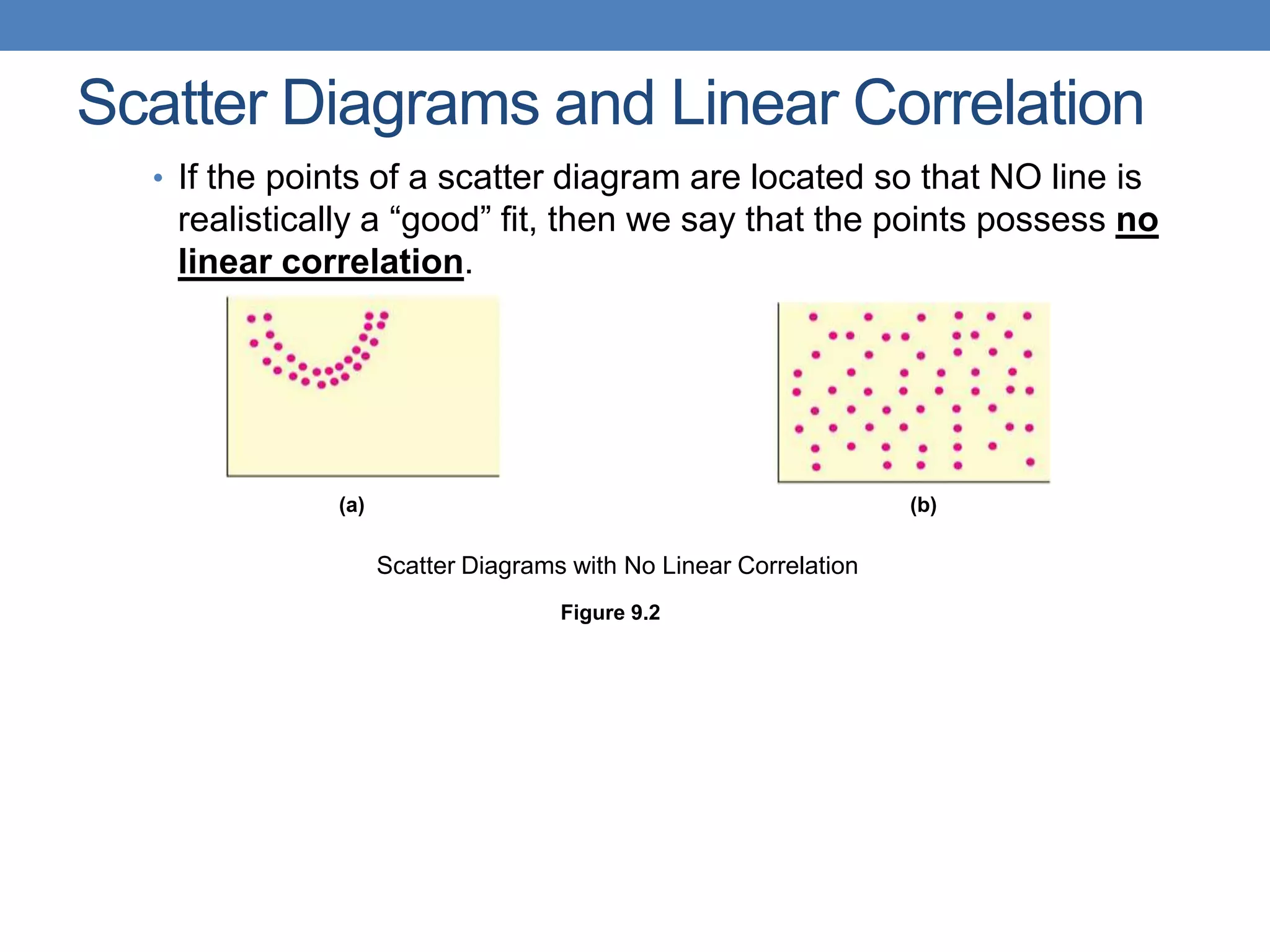 Scatter Diagrams and Linear Correlation
  • If the points of a scatter diagram are located so that NO line is
   realistically a “good” fit, then we say that the points possess no
   linear correlation.




              (a)                                                 (b)

                    Scatter Diagrams with No Linear Correlation
                                    Figure 9.2
 