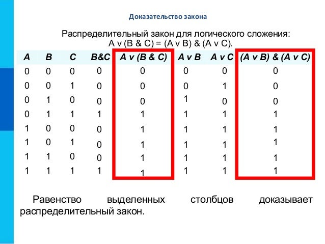 Элементы алгебры логики вариант 2. Элементы алгебры логики вариант 2