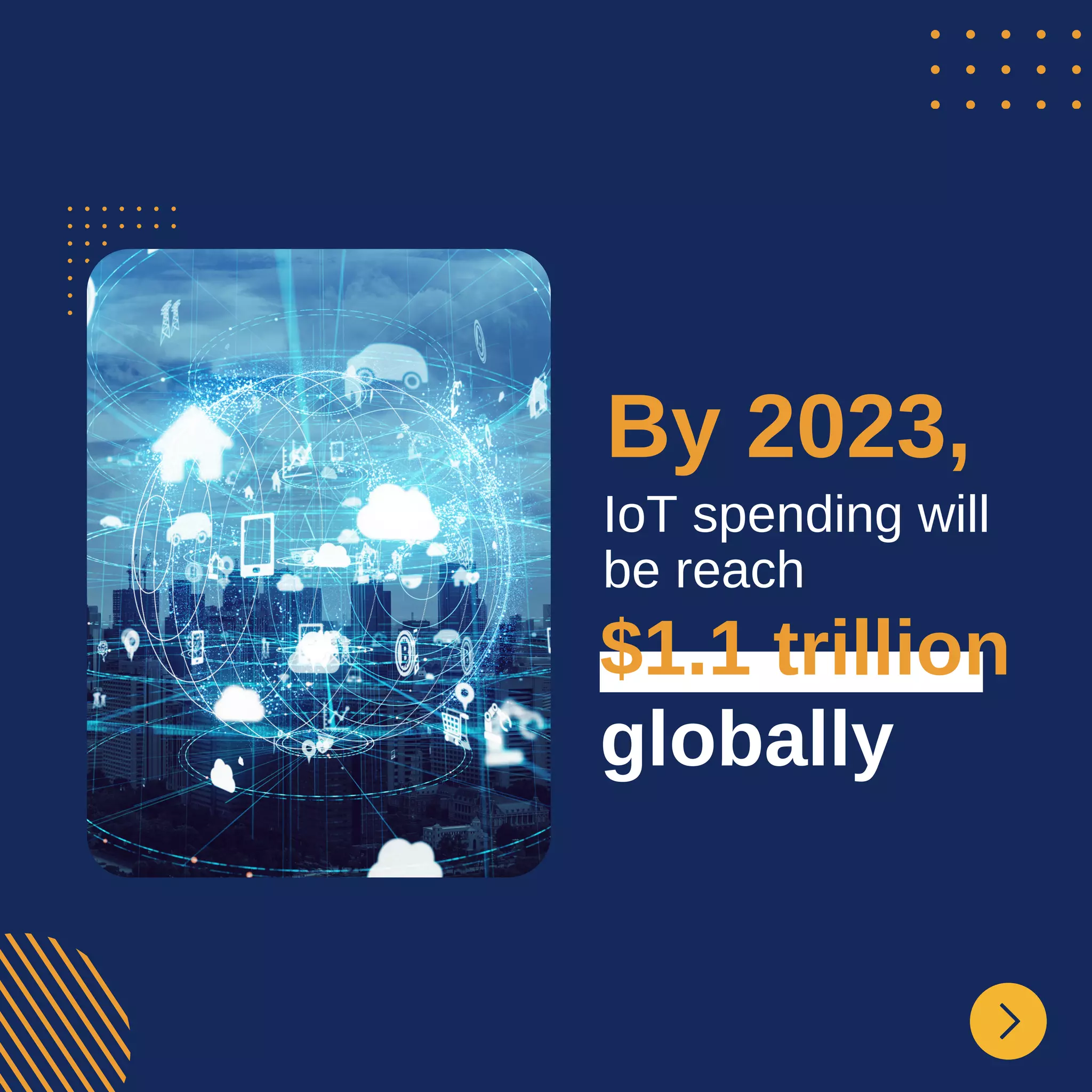 IoT spending will
be reach
By 2023,
$1.1 trillion
globally