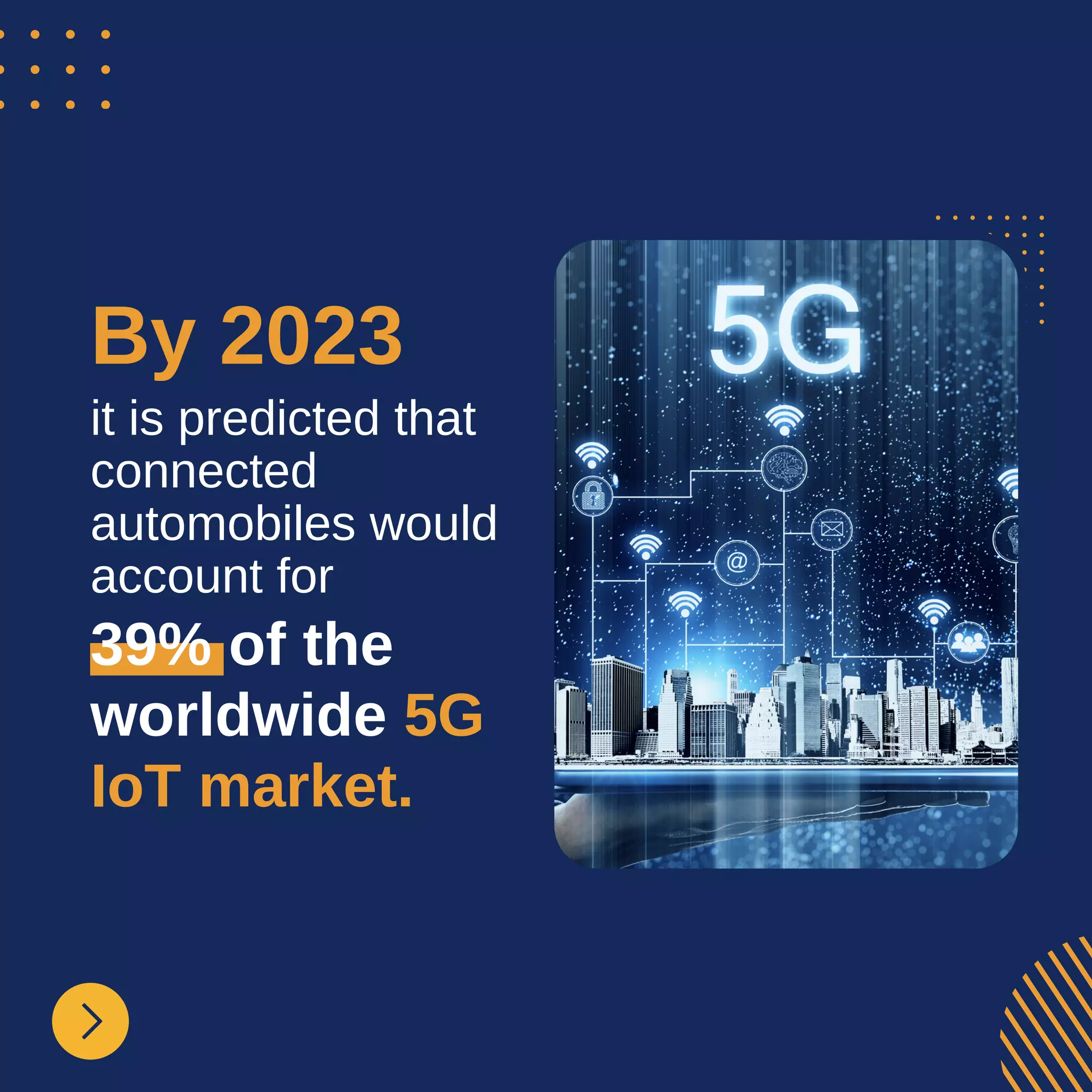 it is predicted that
connected
automobiles would
account for
By 2023
39% of the
worldwide 5G
IoT market.
