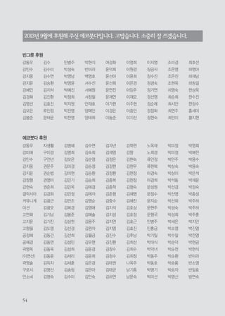 반소영

신은동

오빛나

이가현

이숙영

임미희

정유선

차순남

한선화

반일효

신은정

오선영

이강학

이여라

임부영

정인숙

최경순

한송희

방연숙

신정철

오성숙

이경나

이영배

임성희

정인순

최경식

한수진

배상훈

신정화

오수진

이경숙

이영숙

임순옥

정정화

최광수

한승협

백기순

신현금

오이동

이경아

이영희

임월선

정정희

최근대

한옥주

백상희

신현종

오정숙

이경은

이영희

임춘옥

정진경

최기진

한정빈

백승환

신혜경

오종석

이계숙

이완영

임현옥

정현숙

최난희

한정수

백영호

신혜원

오택

이광성

이외숙

장도연

정효은

최병복

한정희

백창렬

신호철

오현수

이규환

이원경

장미애

정희숙

최병재

허수진

백혜은

심순덕

유군자

이금희

이은경

장미정

조가현

최석호

현영실

백흥미

심정순

유남욱

이덕기

이은미

장미희

조경미

최선숙

현정희

변주순

심지연

유수스님

이덕아

이은선

장소영

조경아

최성경

홍경희

쁘리앙카

안선영

유승종

이덕희

이은주

장순미

조고희

최세열

홍정숙

사공옥숙

안수경

유영순

이명세

이은하

장순자

조순천

최승희

황보미

사유진

안오상

유윤식

이미경

이임주

장영인

조신영

최시안

황선욱

서동우

안은경

유정길

이미경

이재승

장은숙

조영재

최양희

황선정

서예원

안은지

윤덕희

이미숙

이정민

전은경

조윤난

최여정

황순옥

서은영

안재호

윤민경

이미순

이정숙

전종율

조은영

최연주

황정희

선미경

안주희

윤선아

이병석

이정아

정경숙

조은진

최영주

황지영

손미옥

안준선

윤선희

이병희

이정자

정경주

조은희

최용춘

황지현

손효은

안치강

윤여영

이상건

이주현

정근혜

조정민

최윤경

황지현

손희경

양예인

윤여철

이상환

이중인

정다영

조정임

최인미

황화숙

송민석

양재혁

윤연진

이상훈

이지선

정선영

조태준

최정희

송수명

양창순

윤정순

이서현

이진명

정성순

조행도

최준

송순애

에스케이

윤제연

이석민

이해일

정세홍

조현옥

최현숙

송승용

커뮤니케

윤종근

이석정

이헌기

정순희

주문돈

최홍

송영상

이션즈

윤채영

이선우

이현용

정순희

주옥란

하영아

신동섭

(주)

윤태욱

이성훈

이혜정

정승혜

지명자

하재남

신명순

여경화

윤형락

이성희

이효상

정애란

지민규

하창길

신영애

여인경

윤혜정

이수경

익명

정영미

지옥표

한명수

신용섭

오미연

윤화정

이숙미

인포허브

정영숙

진혜란

한상욱

 