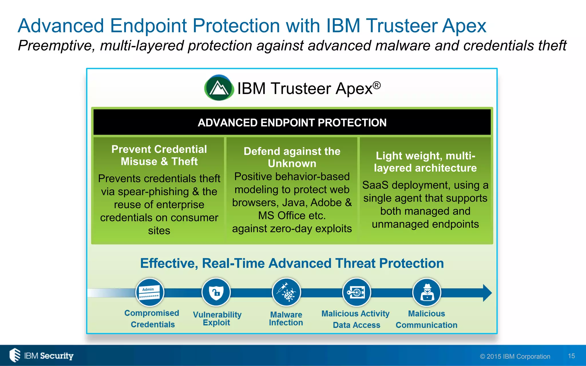 15© 2015 IBM Corporation
Advanced Endpoint Protection with IBM Trusteer Apex
Preemptive, multi-layered protection against advanced malware and credentials theft
IBM Trusteer Apex®
Prevent Credential
Misuse & Theft
Prevents credentials theft
via spear-phishing & the
reuse of enterprise
credentials on consumer
sites
Defend against the
Unknown
Positive behavior-based
modeling to protect web
browsers, Java, Adobe &
MS Office etc.
against zero-day exploits
Light weight, multi-
layered architecture
SaaS deployment, using a
single agent that supports
both managed and
unmanaged endpoints
ADVANCED ENDPOINT PROTECTION
Effective, Real-Time Advanced Threat Protection
 