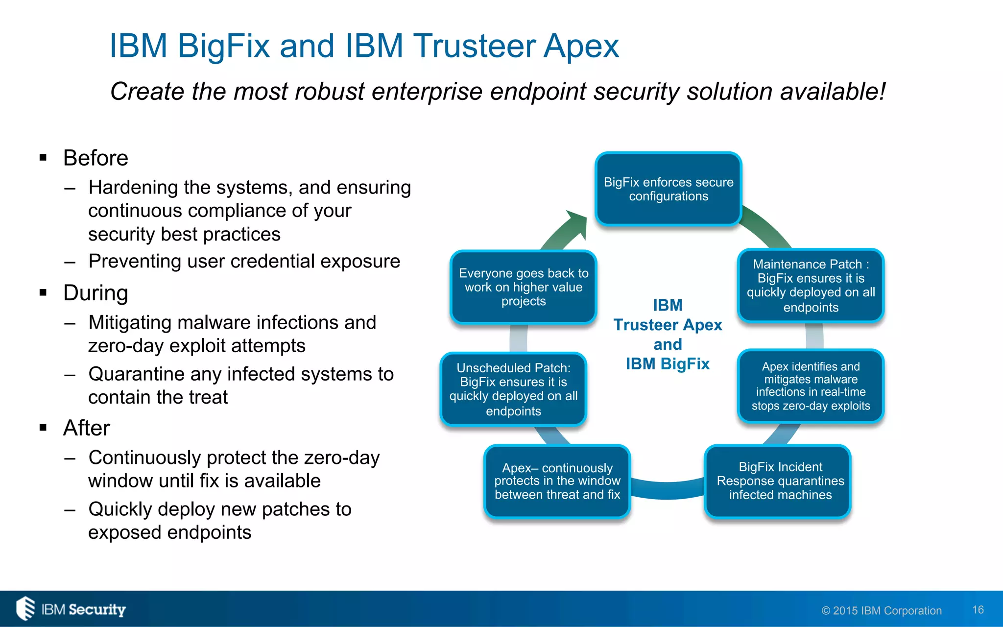 16© 2015 IBM Corporation
IBM BigFix and IBM Trusteer Apex
!  Before
–  Hardening the systems, and ensuring
continuous compliance of your
security best practices
–  Preventing user credential exposure
!  During
–  Mitigating malware infections and
zero-day exploit attempts
–  Quarantine any infected systems to
contain the treat
!  After
–  Continuously protect the zero-day
window until fix is available
–  Quickly deploy new patches to
exposed endpoints
Create the most robust enterprise endpoint security solution available!
IBM
Trusteer Apex
and
IBM BigFix
Apex– continuously
protects in the window
between threat and fix
Maintenance Patch :
BigFix ensures it is
quickly deployed on all
endpoints
Apex identifies and
mitigates malware
infections in real-time
stops zero-day exploits
BigFix Incident
Response quarantines
infected machines
BigFix enforces secure
configurations
Everyone goes back to
work on higher value
projects
Unscheduled Patch:
BigFix ensures it is
quickly deployed on all
endpoints
 