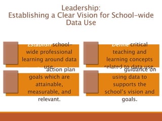 Using Data to Drive Personalized Math Learning Needs | PPTX