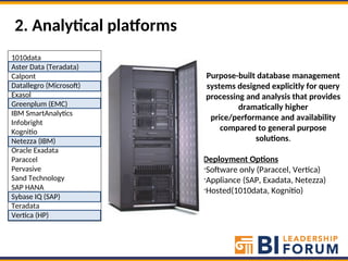 9-10-2012 - The New Analytical Ecosystem - How Big Data Merges Top Down ...