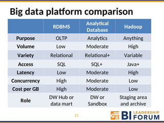 9-10-2012 - The New Analytical Ecosystem - How Big Data Merges Top Down ...