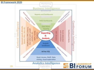 9-10-2012 - The New Analytical Ecosystem - How Big Data Merges Top Down ...
