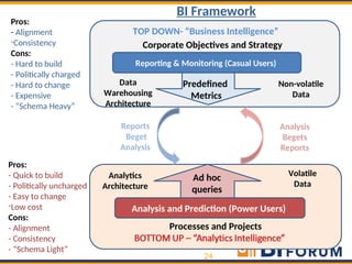 9-10-2012 - The New Analytical Ecosystem - How Big Data Merges Top Down ...