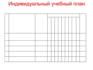 Индивидуальный учебный план 2 2 2 2 2 2 12 Профориетационная работа 5. 2 2 2 2 2 2 2 2 16 Информационная работа 4. 2 4 4 4 4 4 4 4 4 34 Межпредметные курсы 3. 4 4 4 4 4 4 4 4 4 36 Предметно-ориентированные курсы  2. 2 2 4 Твоя профессиональная карьера (профконсультирование) 1. май апрель март февраль январь декабрь  ноябрь октябрь сентябрь Ф И О Количество часов в месяц Кол-во часов  в год Содержание предпрофильной ориентации № 