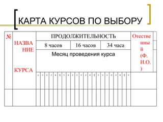 КАРТА КУРСОВ ПО ВЫБОРУ м ф я д н о с м ф я д н о с а м ф я д н о с   Месяц проведения курса   34 часа 16 часов 8 часов   Отественный (Ф.И.О.) ПРОДОЛЖИТЕЛЬНОСТЬ НАЗВАНИЕ  КУРСА № 