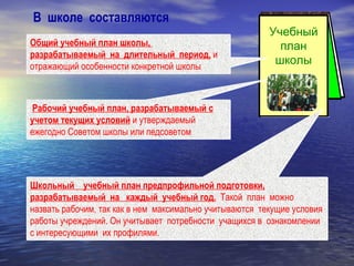 Рабочий учебный план, разрабатываемый с учетом текущих условий  и утверждаемый ежегодно Советом школы или педсоветом   Школьный  учебный план предпрофильной подготовки, разрабатываемый  на  каждый  учебный год.   Такой  план  можно назвать рабочим, так как в нем  максимально учитываются  текущие условия работы учреждений. Он учитывает  потребности  учащихся в  ознакомлении  с интересующими  их профилями. В  школе  составляются   Общий учебный план школы,  разрабатываемый  на  длительный  период,  и отражающий особенности конкретной школы   Учебный план школы 