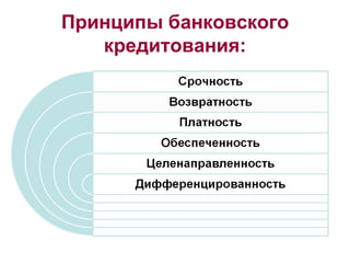 Принципы банковского кредитования: 
