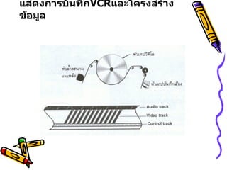 แสดงการบันทึก VCR และโครงสร้างข้อมูล 