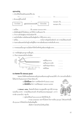 สรุปสาระสําคัญ
1. อวัยวะที่เปนทั้งตอมมีทอและตอมไรทอ เชน
          1.1.............................................                      1.2.....................................        1.3..........................................
2. พิจารณาปฏิกิริยาตอไปนี้
                                                          1                                                                     หมายเลข 1 คือ................................
     น้ําตาลในเลือด                                                                   ไกลโคเจนในตับ                             หมายเลข 2 คือ................................
                                                          2

3. ฮอรโมน...................................... เปน catabolic hormone เพราะ................................................................................
4. เมื่อฉีดอินซูลินเขาไปในเลือดคน จะทําใหเกิดการเปลี่ยนแปลง คือ....................................................................................
5. ถารางกายสรางอินซูลินมากเกินไปจะมีผลทําให................................................................................................................
6. แพทยจะไมเพิ่มความเขมขนของฮอรโมนอินซูลนดวยการใหรับประทาน เพราะ.................................................................
                                                                          ิ
7. ฮอรโมน........................................................................ชวยในการเจริญเติบโตเหมือนกับ GH จากตอมใตสมองสวนหนา
8. กอนตรวจเลือดแพทยจะหามผูปวยหรือผูที่ตองการตรวจเลือดตองอดอาหารหลังเที่ยงคืน เพราะ.......................................
..........................................................................................................................................................................................
9. การทดสอบฮอรโมนกลูคากอนไมมีผลทําใหเกิดโรคที่สําคัญเหมือนจาดอินซูลิน เพราะ.......................................................
..........................................................................................................................................................................................
10. การหลั่งอินซูลินและกลูคากอนขึ้นอยูกับ........................................................................................................................
11. ศึกษากราฟแสดงระดับน้ําตาลในเลือด

                                                                                                คนที่เปนเบาหวาน                                ..............
                                                                                                คนที่กินอาหาร (ปกติ)                            ..............
                                                                                                คนที่กําลังออกกําลังกาย                         ..............
                                                                                                คนที่เปนลม                                     ..............

9.4 ตอมหมวกไต (Adrenal gland)
           ตอมหมวกไตมีลักษณะเปนตอมขนาดเล็กรูปสามเหลี่ยมครอบอยูดานบนของไตทั้ง 2 ขาง ประกอบดวยเนื้อเยื่อ 2
ชั้นที่แตกตางกันและแยกออกจากกันอยางชัดเจน คือ
                     1. เนื้อเยื่อชั้นนอก เรียกวา อะดรีนัลคอรเทกซ (adrenal cortex)
                     2. เนื้อเยื่อชั้นใน เรียกวา อะดรีนัสเมดุลลา (adrenal medulla)

          ก. Adrenal cortex เปนตอมที่จําเปนตอการคงอยูของชีวิต อยูภายใตการควบคุม
ของฮอรโมน ACTH จากตอมใตสมองสวนหนา สรางฮอรโมนประเภทสเตอรอยด มากกวา
50 ชนิด แบงออกเปน 3 กลุม คือ
                     1. กลูโคคอรติคอยด (glucocorticoid) มีหนาที่สําคัญ คือ
                               - ควบคุม metabolism ของคารโบไฮเดรต โดยการเปลี่ยน glycogen ในตับและกลามเนื้อ
เปน glucose (ทําใหระดับน้ําตาลในเลือดเพิ่มสูงขึ้น)
                               - เพิ่มอัตราการสลายตัวของโปรตีนและไขมัน


                                                                                                                                                                                     12
 