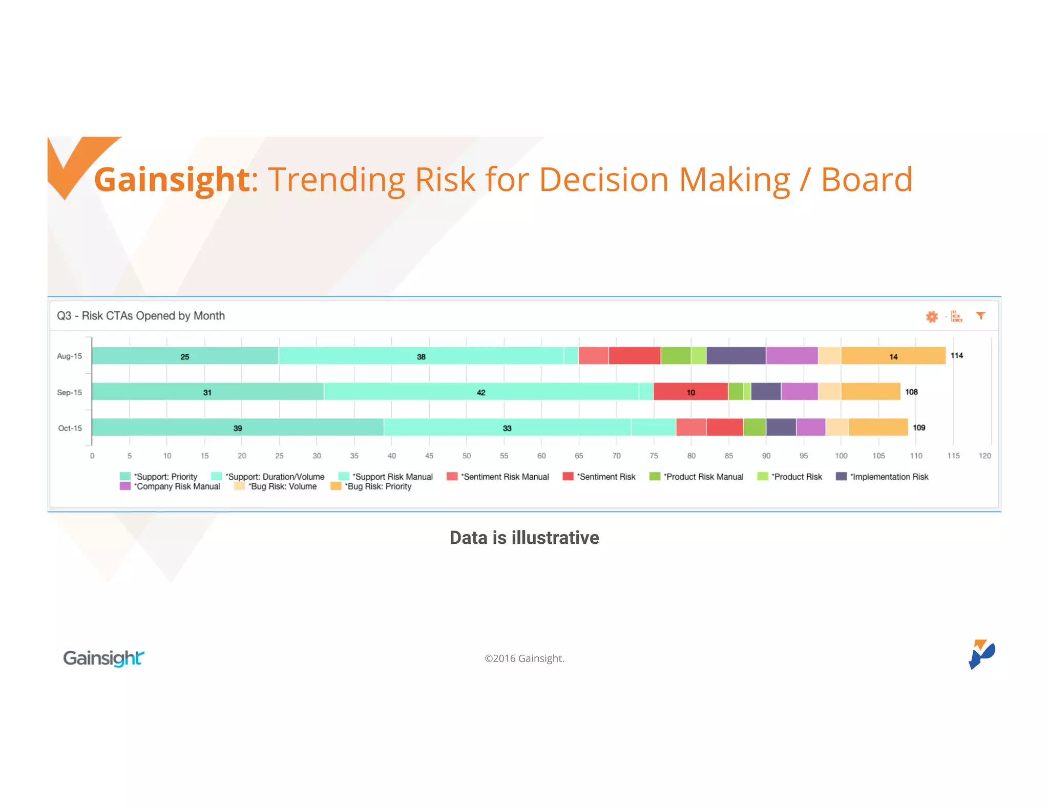 ©2016 Gainsight.
Gainsight: Trending Risk for Decision Making / Board
Data is illustrative
 