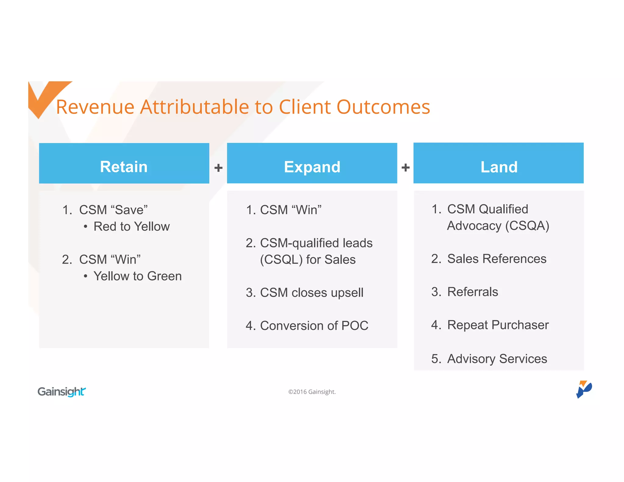 ©2016 Gainsight.
Revenue Attributable to Client Outcomes
1. CSM “Save”
• Red to Yellow
2. CSM “Win”
• Yellow to Green
1. CSM “Win”
2. CSM-qualified leads
(CSQL) for Sales
3. CSM closes upsell
4. Conversion of POC
1. CSM Qualified
Advocacy (CSQA)
2. Sales References
3. Referrals
4. Repeat Purchaser
5. Advisory Services
Retain Expand Land+ +
 
