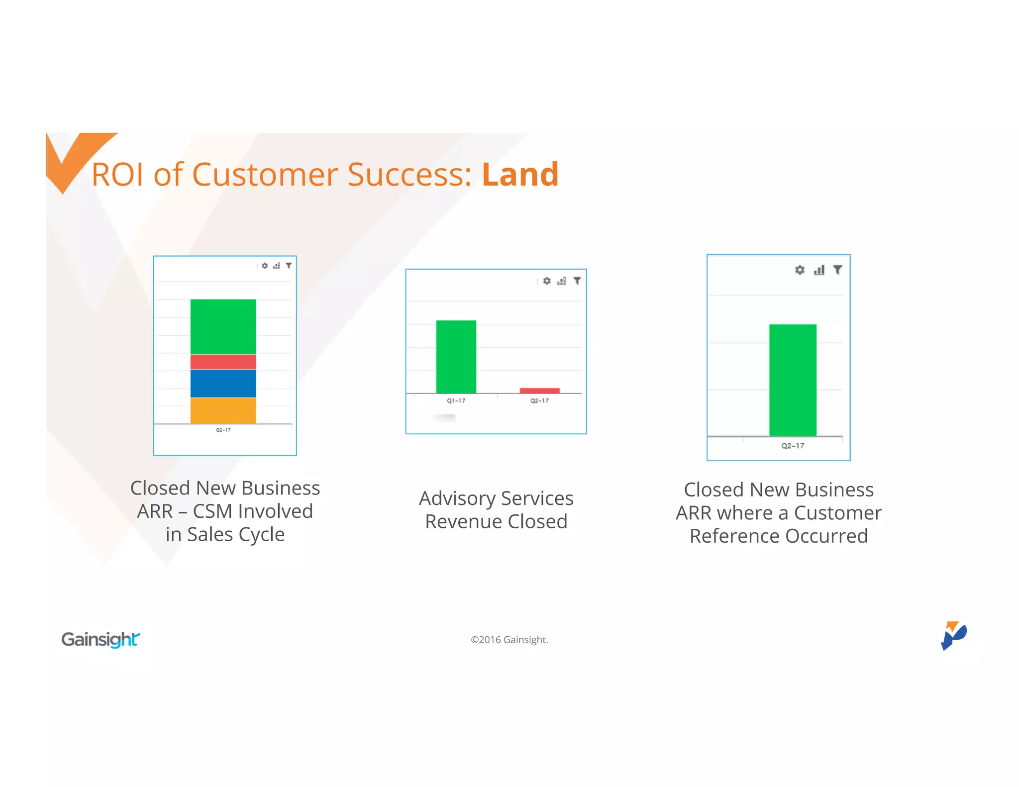 ©2016 Gainsight.
ROI of Customer Success: Land
Closed New Business
ARR – CSM Involved
in Sales Cycle
Closed New Business
ARR where a Customer
Reference Occurred
Advisory Services
Revenue Closed
 