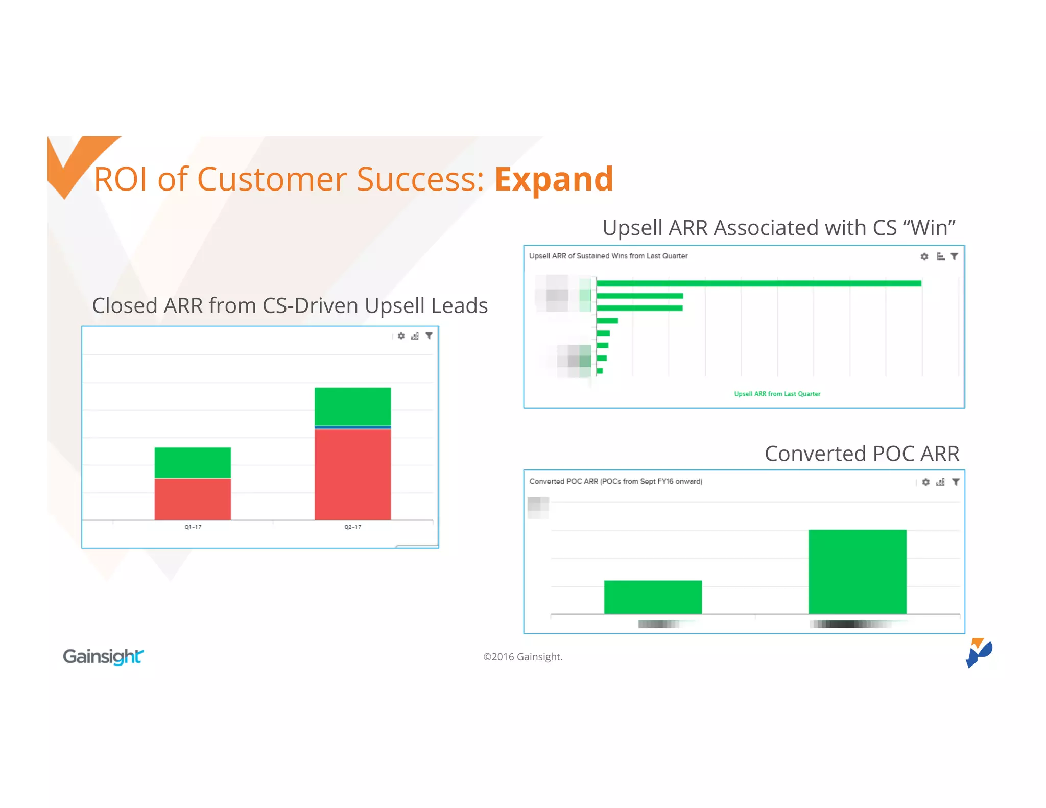 ©2016 Gainsight.
ROI of Customer Success: Expand
Closed ARR from CS-Driven Upsell Leads
Upsell ARR Associated with CS “Win”
Converted POC ARR
 