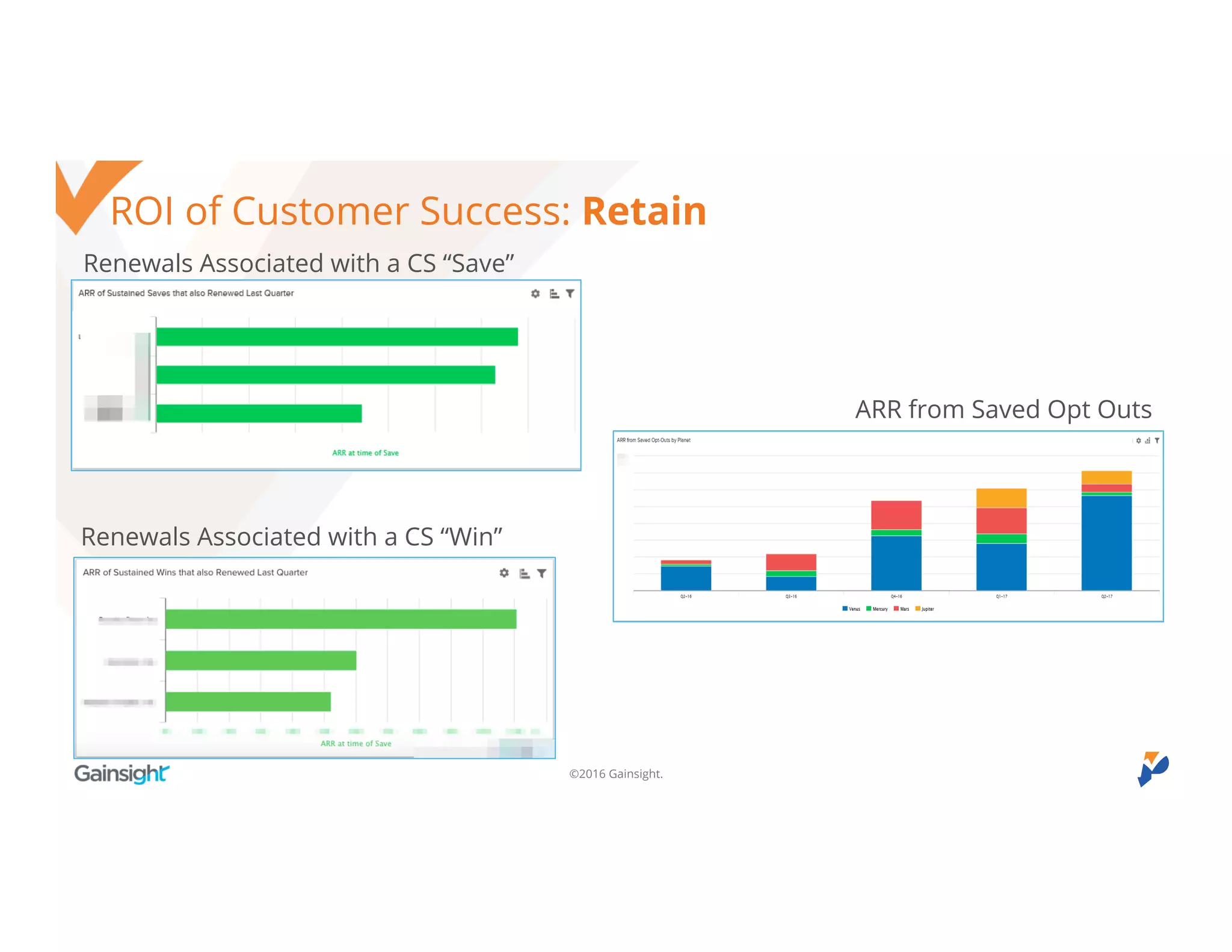 ©2016 Gainsight.
ROI of Customer Success: Retain
ARR from Saved Opt Outs
Renewals Associated with a CS “Save”
Renewals Associated with a CS “Win”
 