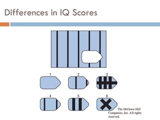 Differences in IQ Scores ©2009 The McGraw-Hill Companies, Inc. All rights reserved.  