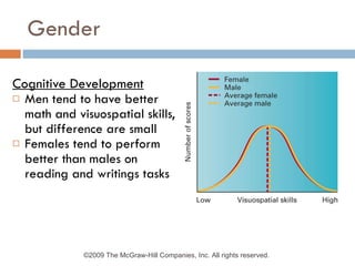 Gender Cognitive Development Men tend to have better math and visuospatial skills, but difference are small Females tend to perform better than males on reading and writings tasks ©2009 The McGraw-Hill Companies, Inc. All rights reserved.  