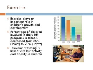 Exercise Exercise plays an important role in children’s growth and development Percentage of children involved in daily P.E. programs in schools decreased from 80% (1969) to 20% (1999) Television watching is linked with low activity and obesity in children 