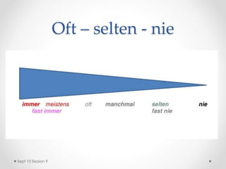Oft – selten - nie
Sept 10 Session 9
 