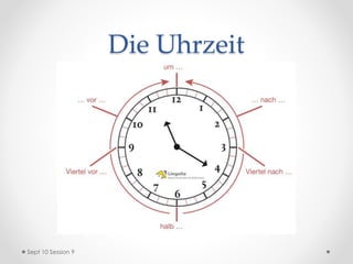 Die Uhrzeit
Sept 10 Session 9
 