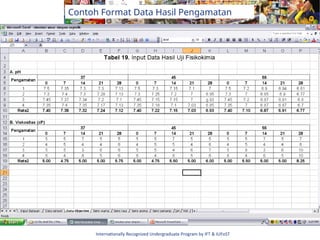 Internationally Recognized Undergraduate Program by IFT & IUFoST
Contoh Format Data Hasil Pengamatan
 