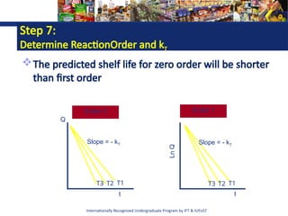 Internationally Recognized Undergraduate Program by IFT & IUFoST
Step 7:
Determine ReactionOrder and kT
The predicted shelf life for zero order will be shorter
than first order
t
Ln
Q
Slope = - kT
Order 1
T1
T2
T3
t
Q
Slope = - kT
Order 0
T1
T2
T3
 