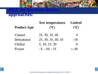 Internationally Recognized Undergraduate Program by IFT & IUFoST
ASLT for Reaction Kinetic
approaches:
 