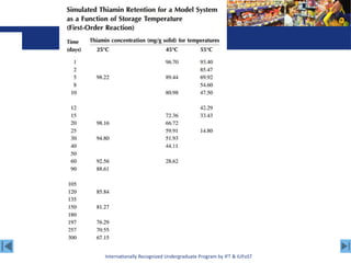 Internationally Recognized Undergraduate Program by IFT & IUFoST
 