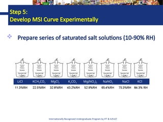 Internationally Recognized Undergraduate Program by IFT & IUFoST
Step 5:
Develop MSI Curve Experimentally
 Prepare series of saturated salt solutions (10-90% RH)
LiCl KCH3CO2 MgCl2 K2CO3 Mg(NO2)2 NaNO2 NaCl KCl
 