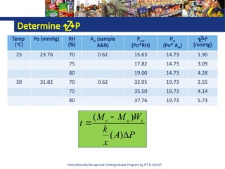 Internationally Recognized Undergraduate Program by IFT & IUFoST
Determine P
Temp
(o
C)
Po (mmHg) RH
(%)
Aw (sample
A&B)
Pout
(Po*RH)
Pin
(Po* Aw)
P
(mmHg)
25 23.76 70 0.62 15.63 14.73 1.90
75 17.82 14.73 3.09
80 19.00 14.73 4.28
30 31.82 70 0.62 32.95 19.73 2.55
75 35.50 19.73 4.14
80 37.76 19.73 5.73
P
A
x
k
W
M
M
t s
o
c



)
(
)
(
 