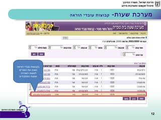 12
-‫שעות‬ ‫מערכת‬‫הוראה‬ ‫עובדי‬ ‫קבוצות‬
‫הוראה‬ ‫עובדי‬ ‫בקבוצות‬
‫המורים‬ ‫את‬ ‫נשבץ‬
‫השהייה‬ ‫לשעות‬
‫התפקידים‬ ‫ושעות‬
 