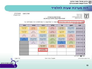 ‫לתלמיד‬ ‫שעות‬ ‫מערכת‬ ‫דוח‬
15
 