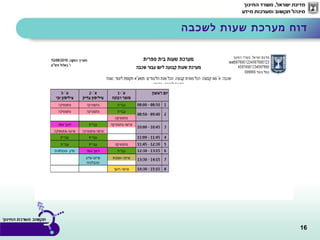 16
‫לשכבה‬ ‫שעות‬ ‫מערכת‬ ‫דוח‬
 