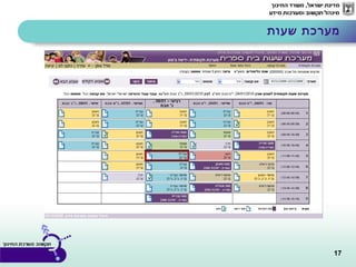 17
‫שעות‬ ‫מערכת‬
 