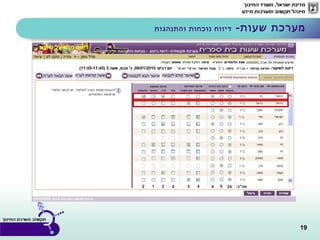 19
-‫שעות‬ ‫מערכת‬‫והתנהגות‬ ‫נוכחות‬ ‫דיווח‬
 