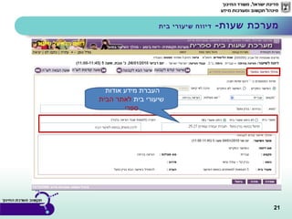 21
-‫שעות‬ ‫מערכת‬‫בית‬ ‫שיעורי‬ ‫דיווח‬
‫אודות‬ ‫מידע‬ ‫העברת‬
‫בית‬ ‫שיעורי‬‫הבית‬ ‫לאתר‬
‫ספרי‬
 