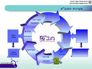 ‫דוחות‬
‫אדמיניסטרטיביים‬‫דוחות‬‫דוחות‬
‫פדגוגיים‬‫פדגוגיים‬
‫ציונים‬
‫והערכות‬
‫הצטיינות‬
‫ומשמעת‬
‫קבוצות‬
‫לימוד‬
‫בגרויות‬
‫מועסקים‬
‫מינהל‬‫מינהל‬
‫אדמינסטרטיבי‬
‫תלמידים‬
‫ניהול‬‫ניהול‬
‫פדגוגי‬‫פדגוגי‬
‫כלי‬
‫הערכה‬
‫מרכיבי‬
‫הערכה‬
‫המנב"ס‬ ‫מערכת‬
 